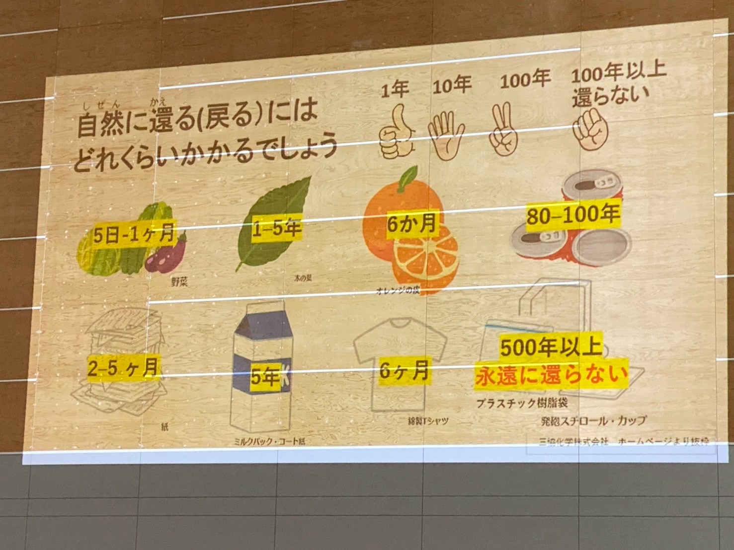 玉ノ井部屋の力士からのプレゼント授与